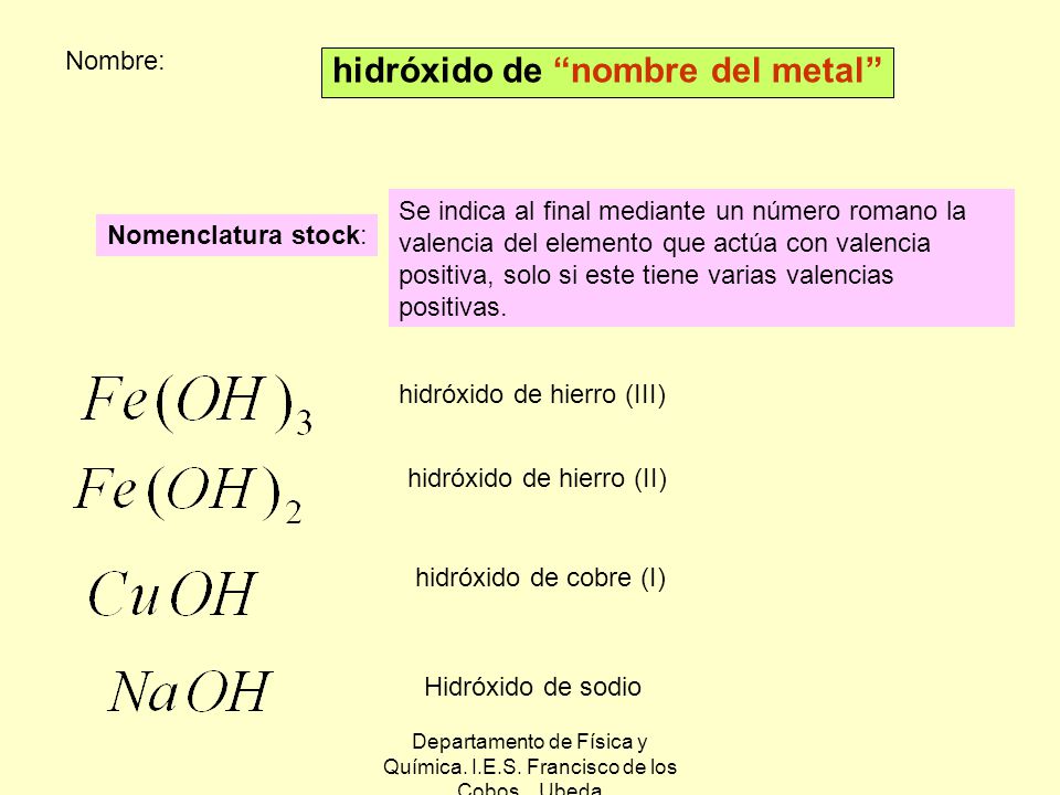 Departamento de Física y Química. I.E.S. Francisco de los Cobos. Ubeda