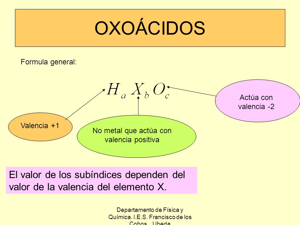 OXOÁCIDOS Formula general: Actúa con valencia -2. Valencia +1. No metal que actúa con valencia positiva.