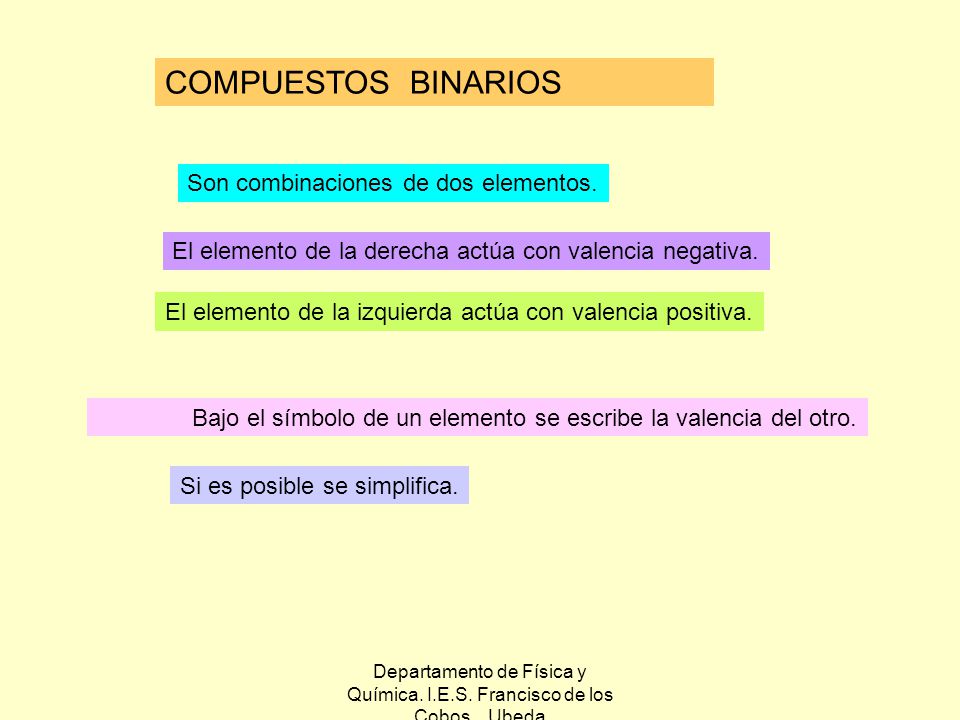 Departamento de Física y Química. I.E.S. Francisco de los Cobos. Ubeda