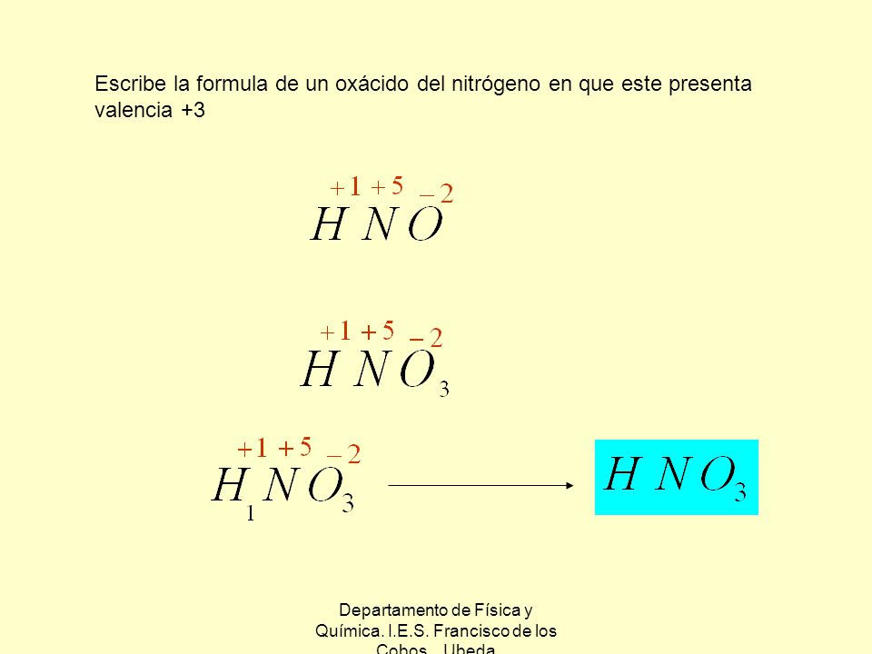 Departamento de Física y Química. I.E.S. Francisco de los Cobos. Ubeda