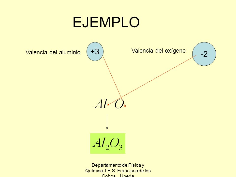 Departamento de Física y Química. I.E.S. Francisco de los Cobos. Ubeda