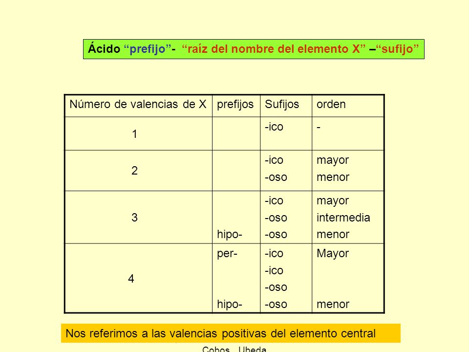 Departamento de Física y Química. I.E.S. Francisco de los Cobos. Ubeda