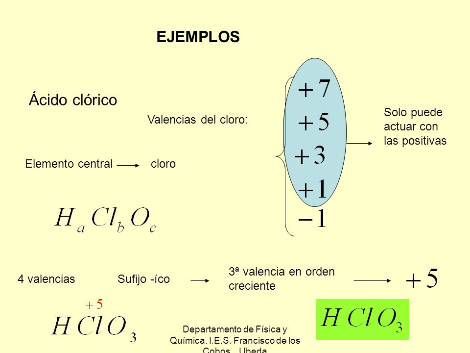 Departamento de Física y Química. I.E.S. Francisco de los Cobos. Ubeda