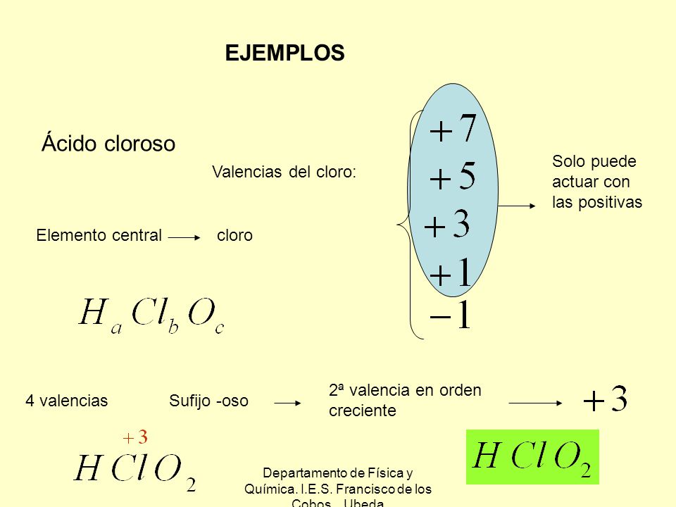 Departamento de Física y Química. I.E.S. Francisco de los Cobos. Ubeda