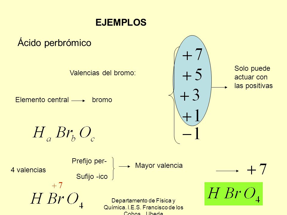 Departamento de Física y Química. I.E.S. Francisco de los Cobos. Ubeda