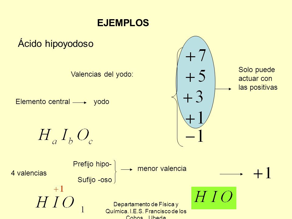 Departamento de Física y Química. I.E.S. Francisco de los Cobos. Ubeda