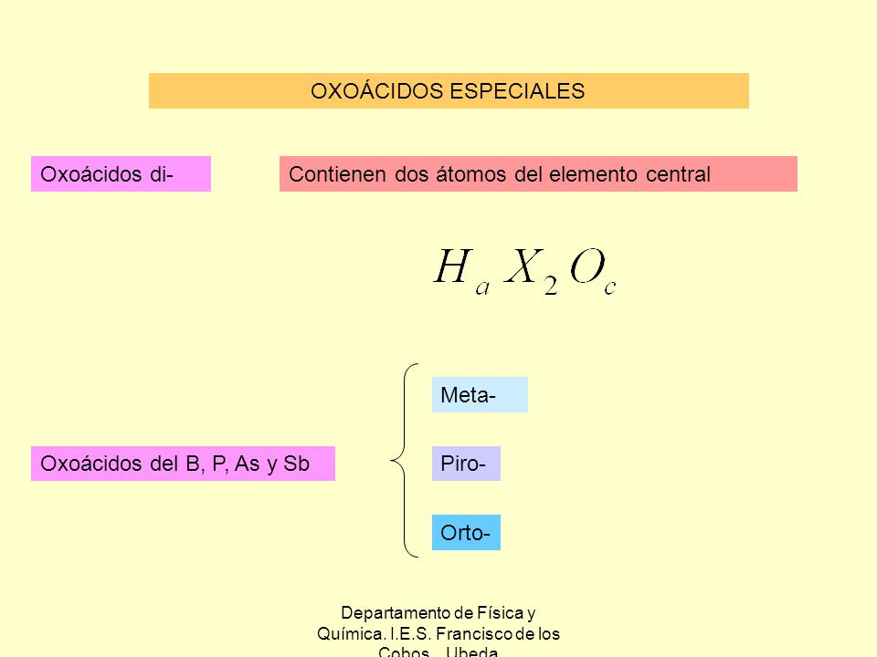 Departamento de Física y Química. I.E.S. Francisco de los Cobos. Ubeda