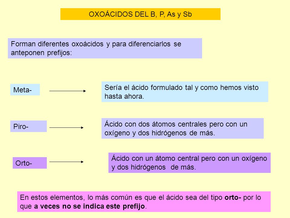 OXOÁCIDOS DEL B, P, As y Sb Forman diferentes oxoácidos y para diferenciarlos se anteponen prefijos: