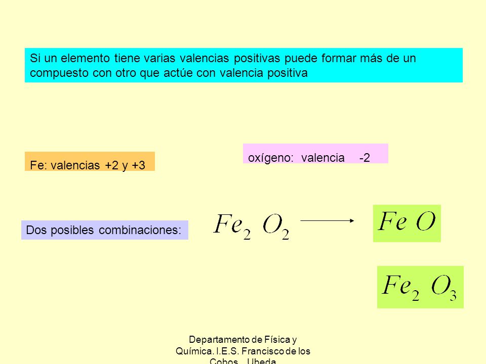 Departamento de Física y Química. I.E.S. Francisco de los Cobos. Ubeda