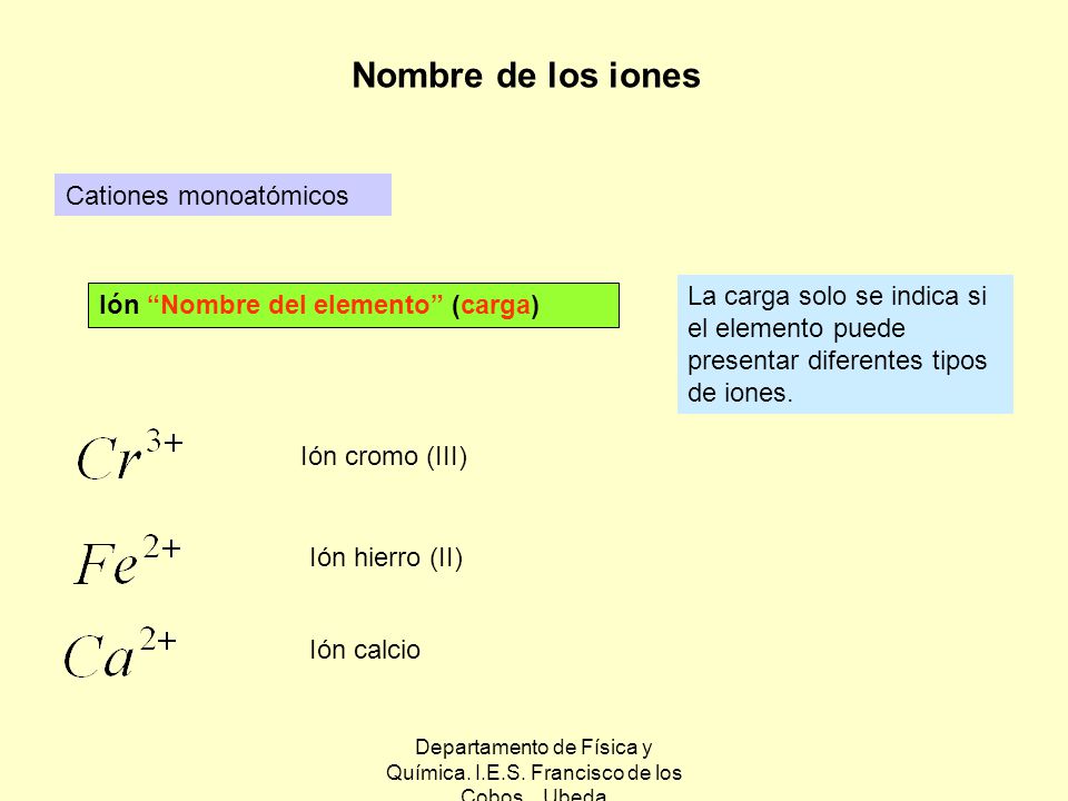 Departamento de Física y Química. I.E.S. Francisco de los Cobos. Ubeda