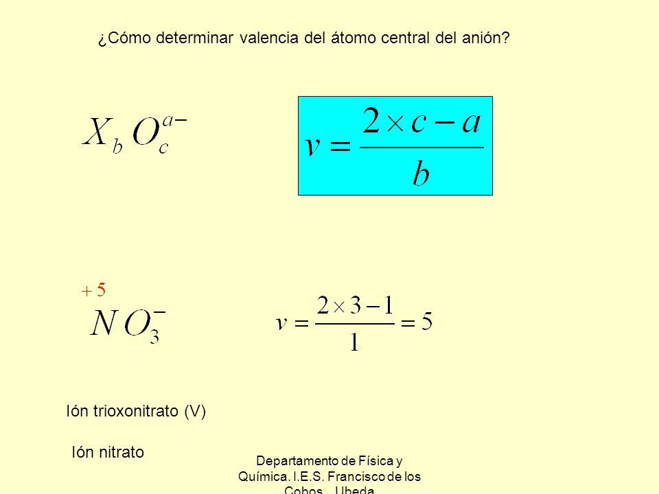 Departamento de Física y Química. I.E.S. Francisco de los Cobos. Ubeda