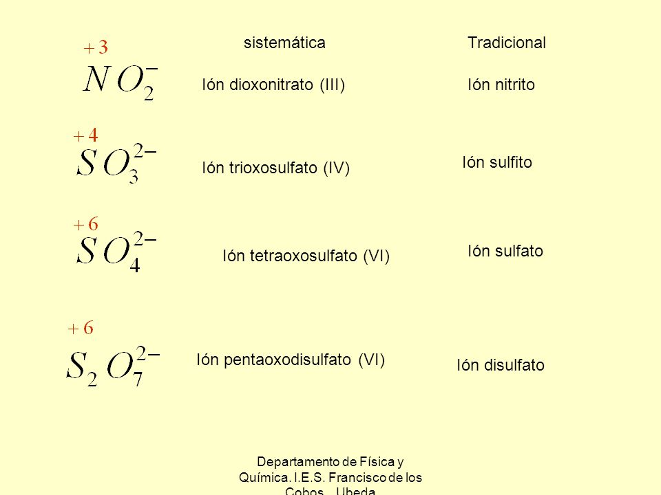 Departamento de Física y Química. I.E.S. Francisco de los Cobos. Ubeda