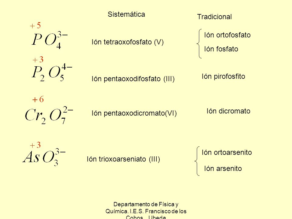 Departamento de Física y Química. I.E.S. Francisco de los Cobos. Ubeda