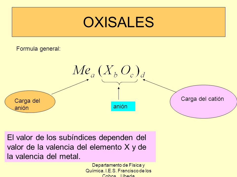 Departamento de Física y Química. I.E.S. Francisco de los Cobos. Ubeda