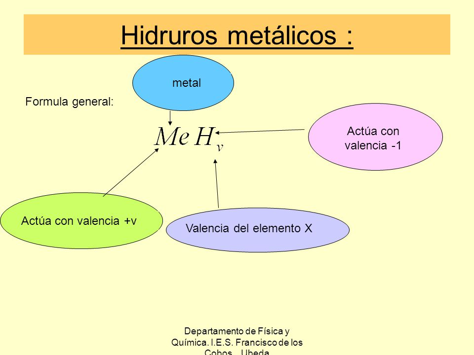 Departamento de Física y Química. I.E.S. Francisco de los Cobos. Ubeda
