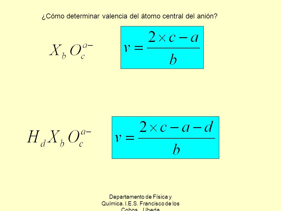 Departamento de Física y Química. I.E.S. Francisco de los Cobos. Ubeda
