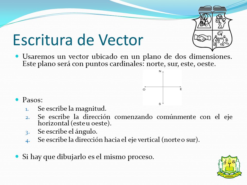Escritura de Vector Usaremos un vector ubicado en un plano de dos dimensiones. Este plano será con puntos cardinales: norte, sur, este, oeste.