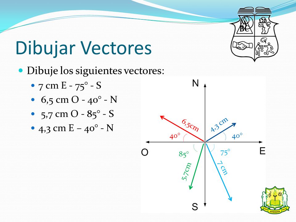 Dibujar Vectores Dibuje los siguientes vectores: 7 cm E - 75° - S