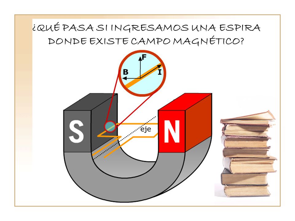 ¿QUÉ PASA SI INGRESAMOS UNA ESPIRA DONDE EXISTE CAMPO MAGNÉTICO