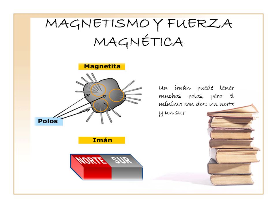 MAGNETISMO G12 NL1. - ppt descargar