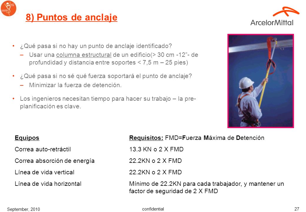 8) Puntos de anclaje ¿Qué pasa si no hay un punto de anclaje identificado