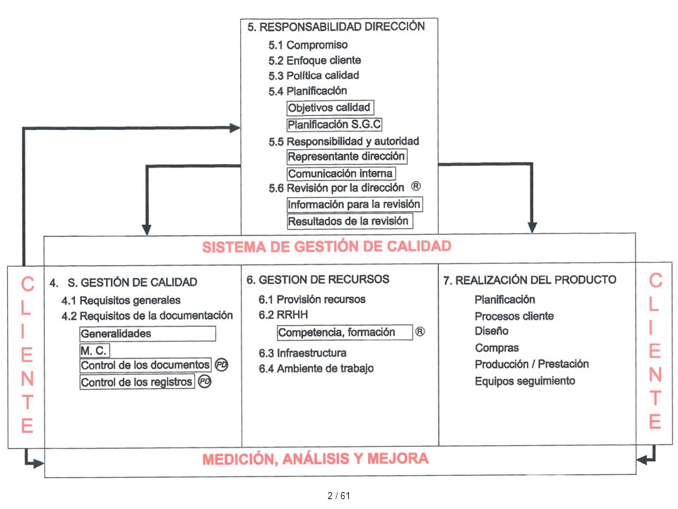 Centro para la Calidad Taller ISO Implantación de SGC. Auditorias