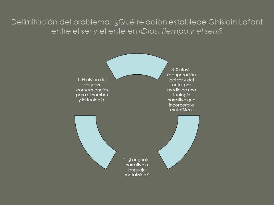 Delimitación del problema: ¿Qué relación establece Ghislain Lafont entre el ser y el ente en «Dios, tiempo y el ser»