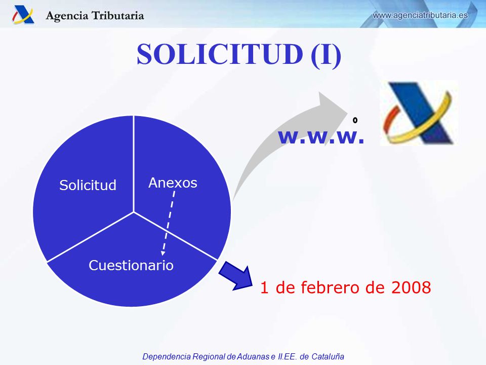 SOLICITUD (I) w.w.w. 1 de febrero de 2008 Anexos Cuestionario