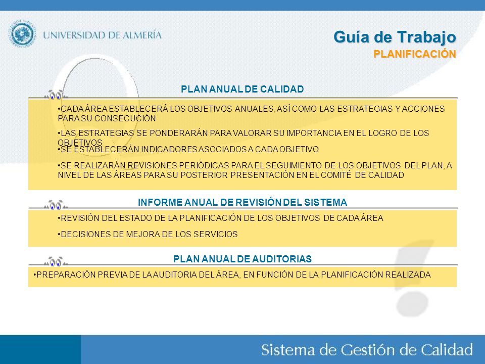 INFORME ANUAL DE REVISIÓN DEL SISTEMA PLAN ANUAL DE AUDITORIAS