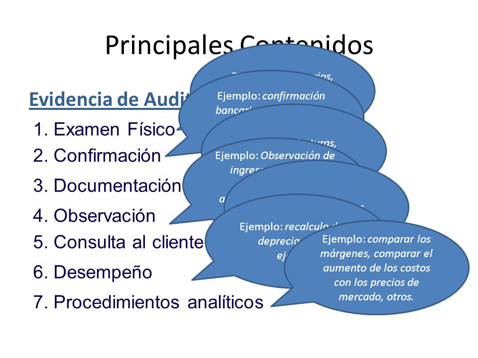 Principales Contenidos