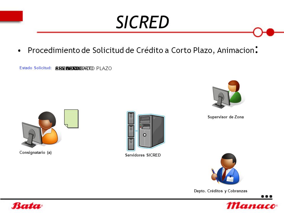 SICRED Procedimiento de Solicitud de Crédito a Corto Plazo, Animacion: