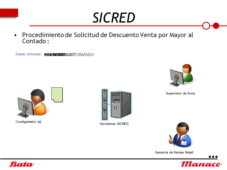 SICRED Procedimiento de Solicitud de Descuento Venta por Mayor al Contado : Estado Solicitud: REVISION.