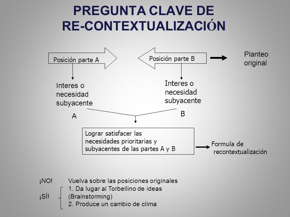 PREGUNTA CLAVE DE RE-CONTEXTUALIZACIÓN
