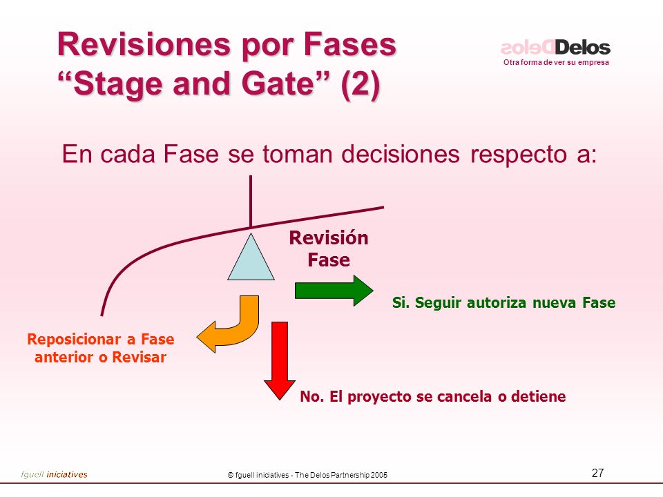 Revisiones por Fases Stage and Gate (2)