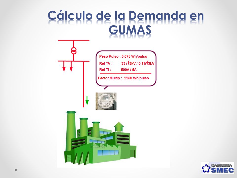 Cálculo de la Demanda en GUMAS