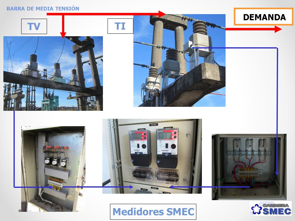 BARRA DE MEDIA TENSIÓN DEMANDA TV TI Medidores SMEC