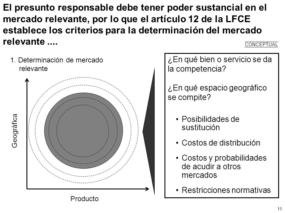 El presunto responsable debe tener poder sustancial en el mercado relevante, por lo que el artículo 12 de la LFCE establece los criterios para la determinación del mercado relevante ....