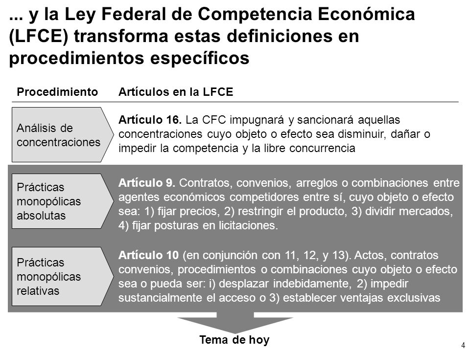 ... y la Ley Federal de Competencia Económica (LFCE) transforma estas definiciones en procedimientos específicos