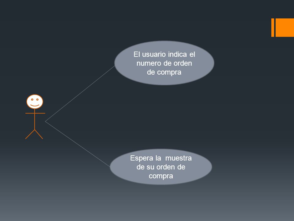 El usuario indica el numero de orden de compra