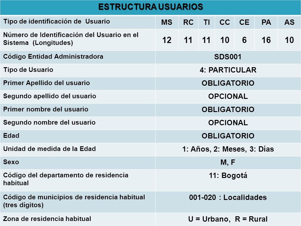 ESTRUCTURA USUARIOS MS RC TI CC CE PA AS SDS001