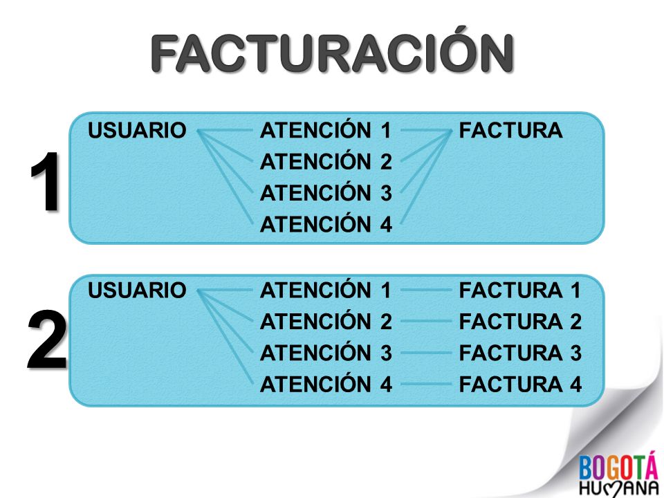 1 2 FACTURACIÓN USUARIO ATENCIÓN 1 FACTURA ATENCIÓN 2 ATENCIÓN 3
