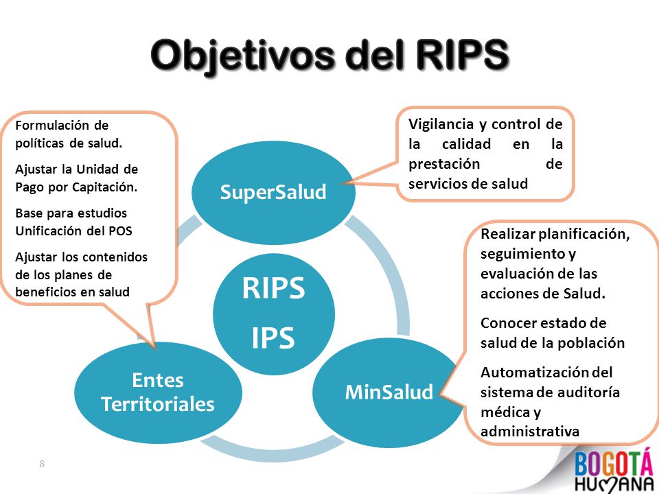 Objetivos del RIPS RIPS IPS SuperSalud Entes Territoriales MinSalud