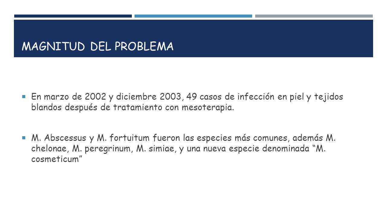 Magnitud del problema En marzo de 2002 y diciembre 2003, 49 casos de infección en piel y tejidos blandos después de tratamiento con mesoterapia.