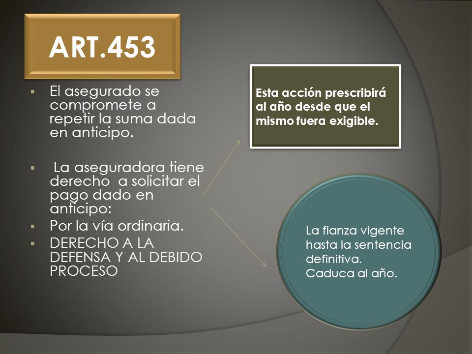 ART.453 El asegurado se compromete a repetir la suma dada en anticipo.