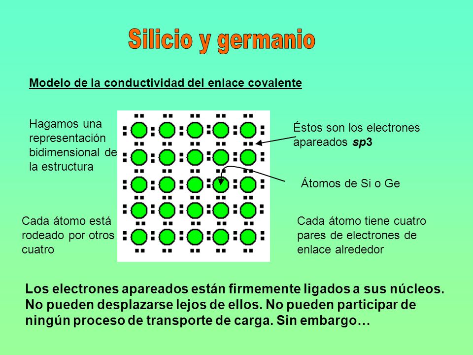 Silicio y germanio C Si Ge Z = Nº atómico - ppt descargar