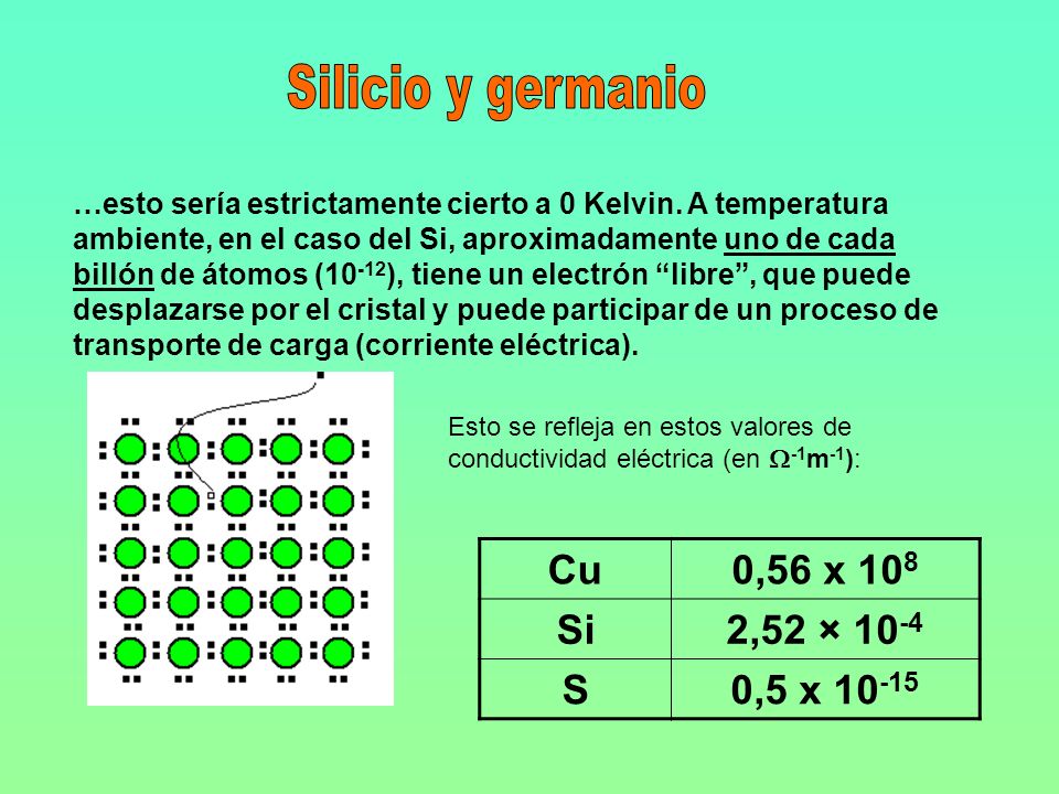 Silicio y germanio Cu 0,56 x 108 Si 2,52 × 10-4 S 0,5 x 10-15
