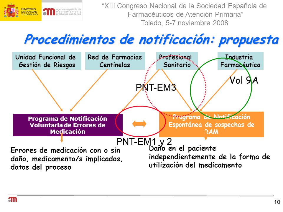 Procedimientos de notificación: propuesta