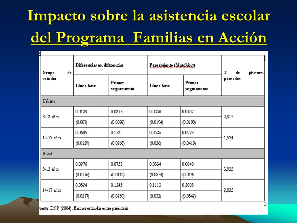 Impacto sobre la asistencia escolar del Programa Familias en Acción