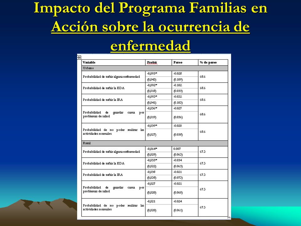Impacto del Programa Familias en Acción sobre la ocurrencia de enfermedad