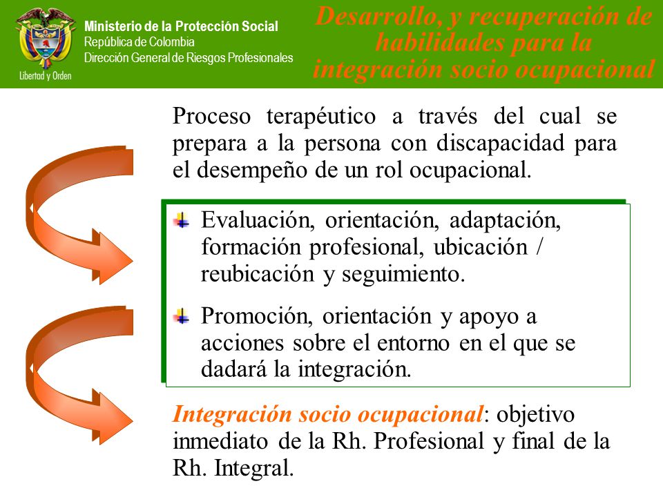 Desarrollo, y recuperación de habilidades para la integración socio ocupacional